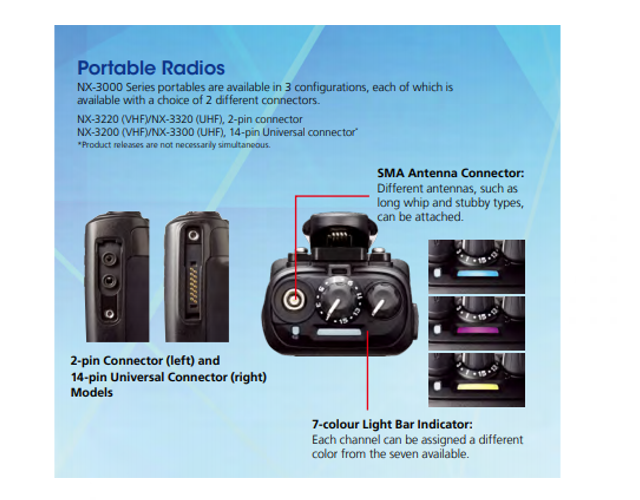 Kenwood UHF DMR Digital Two Way Radio - NX-3320E3